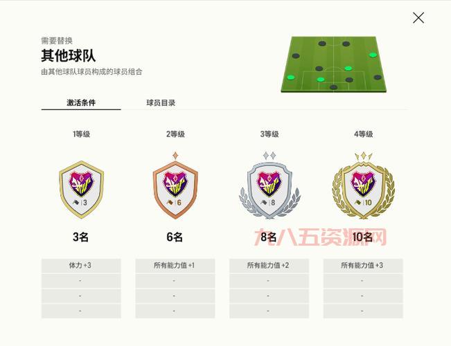 PES2012最强妖人：提升球队实力的关键