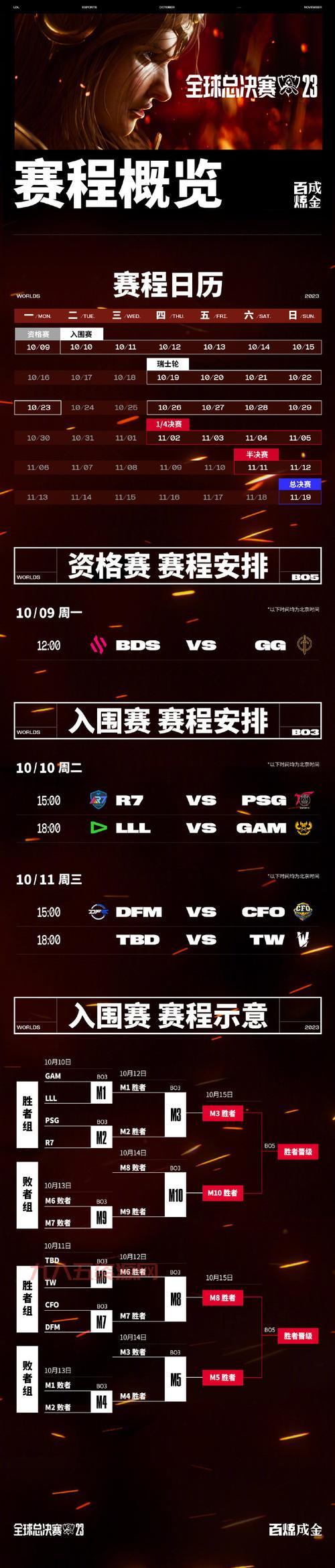 S12入围赛赛程完整版：9月30日至10月5日精彩对决一览