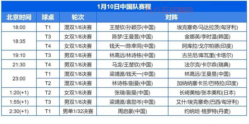 S12入围赛赛程完整版：9月30日至10月5日精彩对决一览