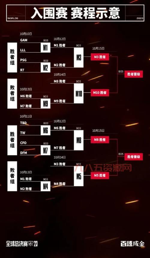 S12入围赛赛程完整版：9月30日至10月5日精彩对决一览