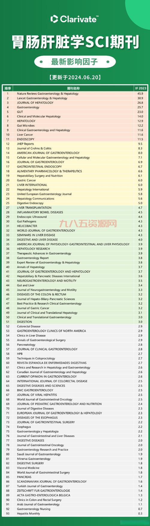SCI一区期刊：如何在高影响因子期刊上发表文章
