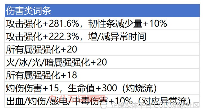 csol掠食者+8属性怎么选？老玩家教你搭配最强属性！