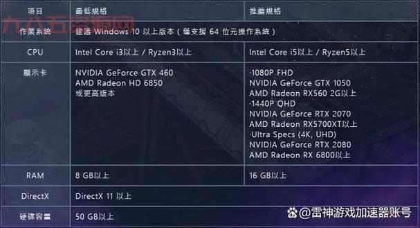 暗黑破坏神3台服延迟高？教你几招解决网络卡顿问题