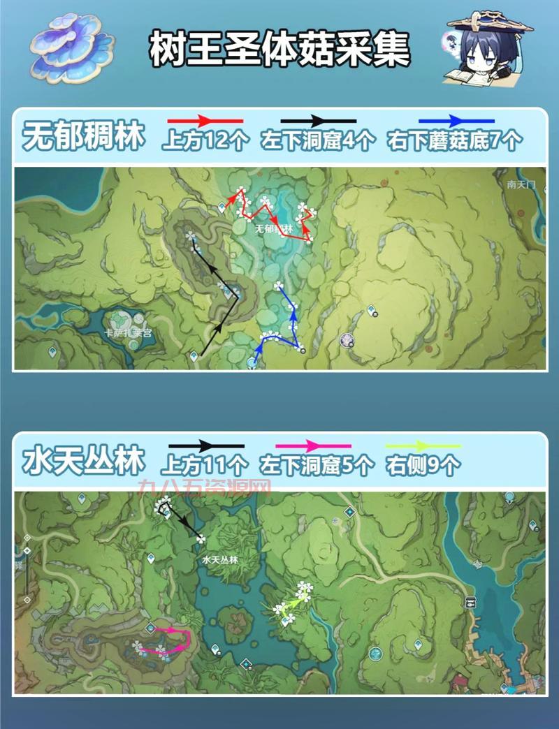 原神树王圣体菇重要性与最佳采集路线详解