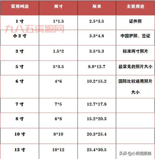 1寸的尺寸是多少？全面解析1寸照片规格与标准
