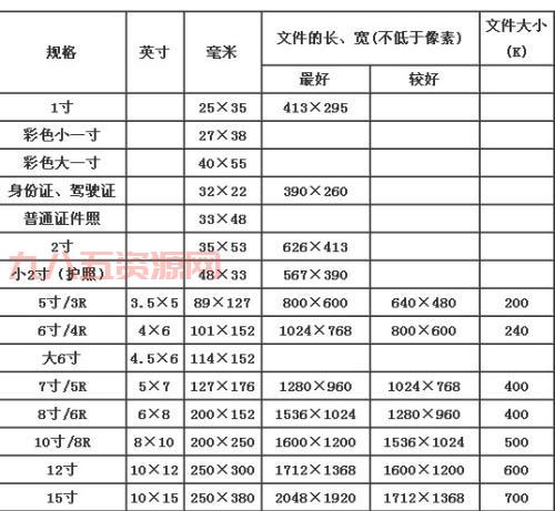 1寸的尺寸是多少？全面解析1寸照片规格与标准
