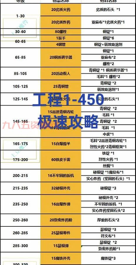 QQ飞车噬魂剃刀性能评测：极速体验与获取攻略