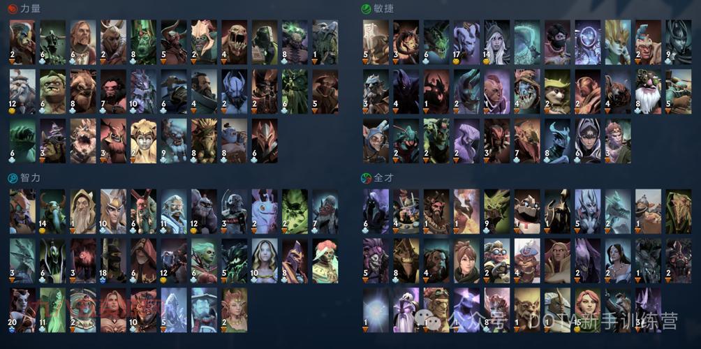 Dota2 681版本攻略：最佳英雄与战术分析