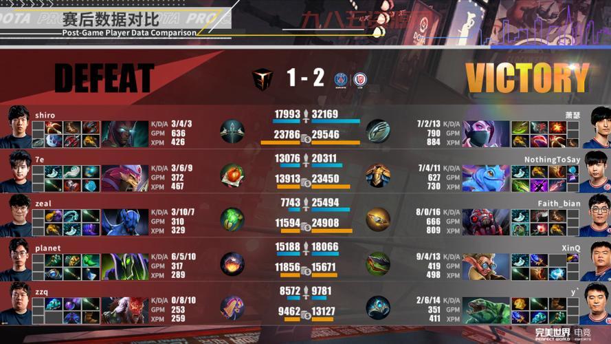 Dota2 681版本攻略：最佳英雄与战术分析