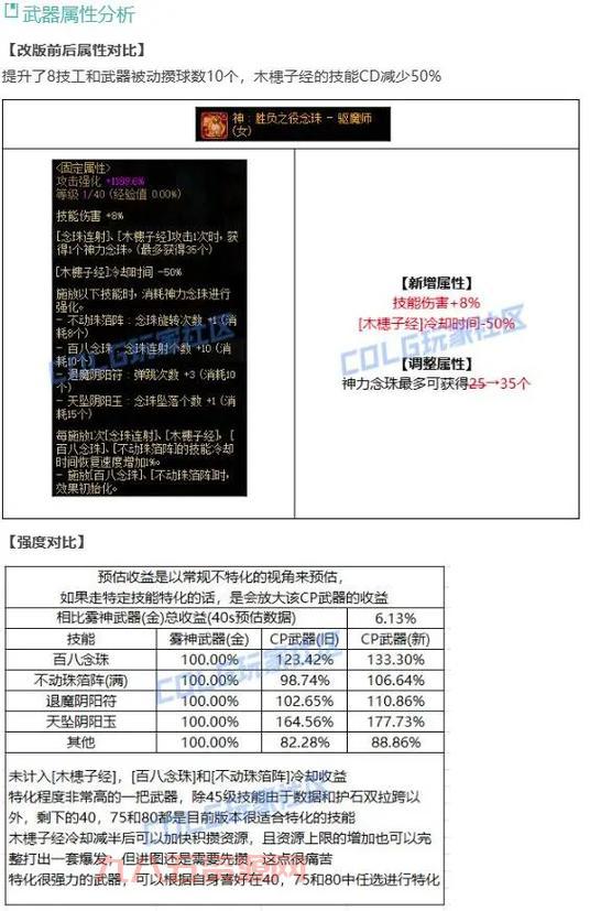 dnf驱魔名字大全，男驱魔和女驱魔名字推荐！