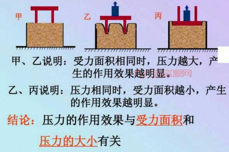 八下物理切割类题型全攻略：压强计算与推理技巧