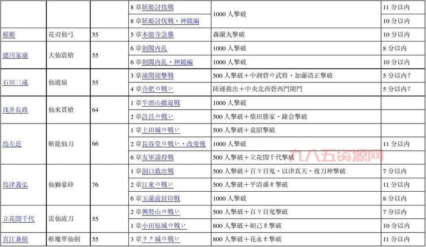 大蛇无双2新手入门到精通：全角色解锁、关卡攻略、武器系统详解
