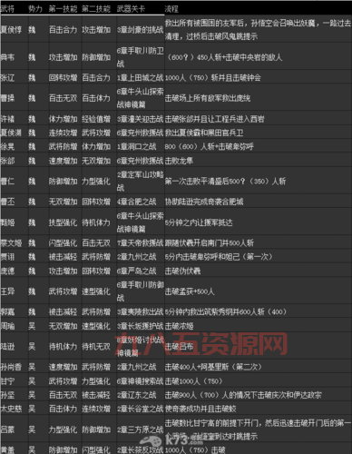 大蛇无双2新手入门到精通：全角色解锁、关卡攻略、武器系统详解