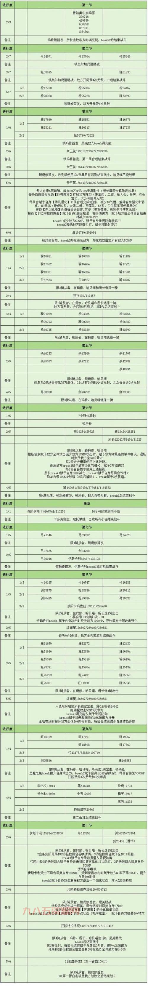 GBA皇家骑士团攻略，技能学习与关卡难点全解析！