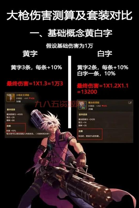DNF大枪技能加点2021，手把手教你男女大枪技能加点！