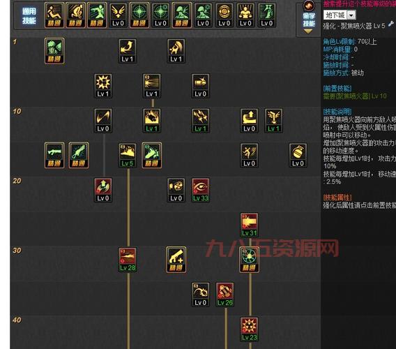 DNF大枪技能加点2021，手把手教你男女大枪技能加点！
