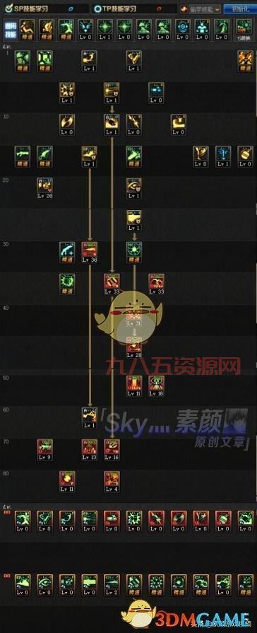 DNF大枪技能加点2021，手把手教你男女大枪技能加点！