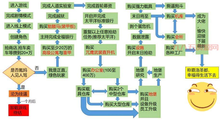 GTA5新手包详解：如何领取100万启动资金与豪华物品
