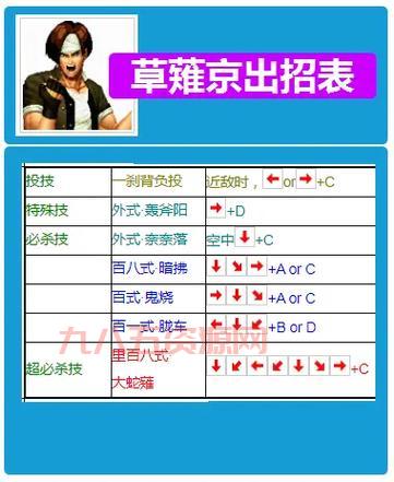 拳皇2002技能出招表大全(含隐藏人物技能指令)