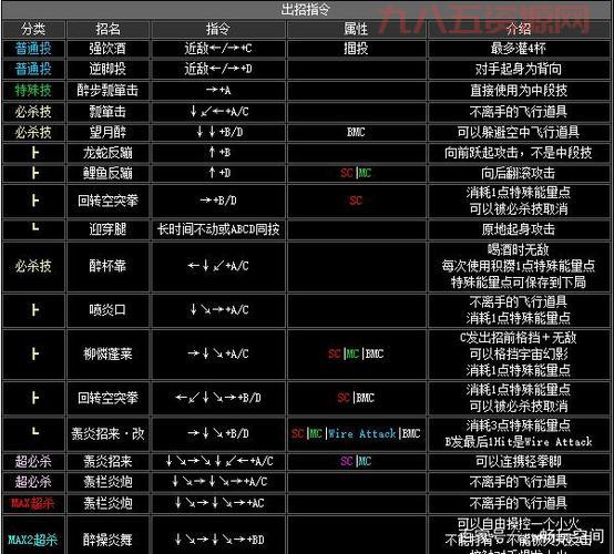 拳皇2002技能出招表大全(含隐藏人物技能指令)