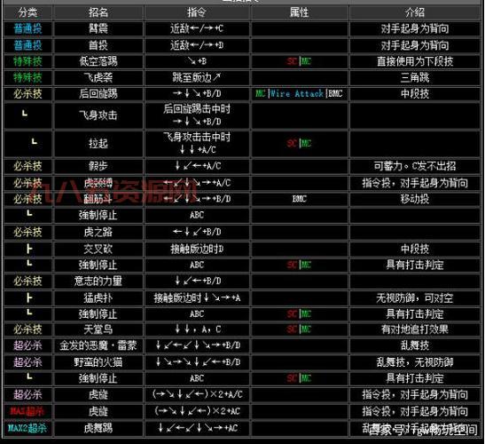 拳皇2002技能出招表大全(含隐藏人物技能指令)