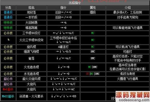 拳皇2002技能出招表大全(含隐藏人物技能指令)