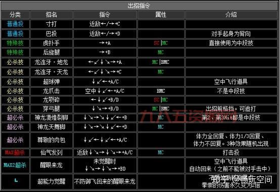 拳皇2002技能出招表大全(含隐藏人物技能指令)