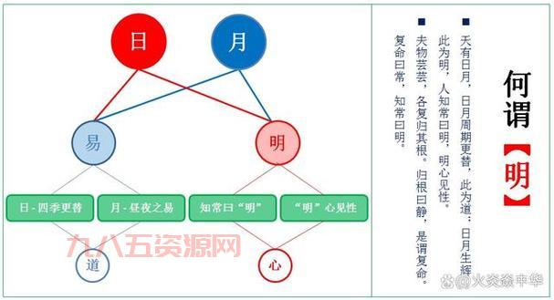 光明之心详细攻略：掌握光明技能与进阶技巧