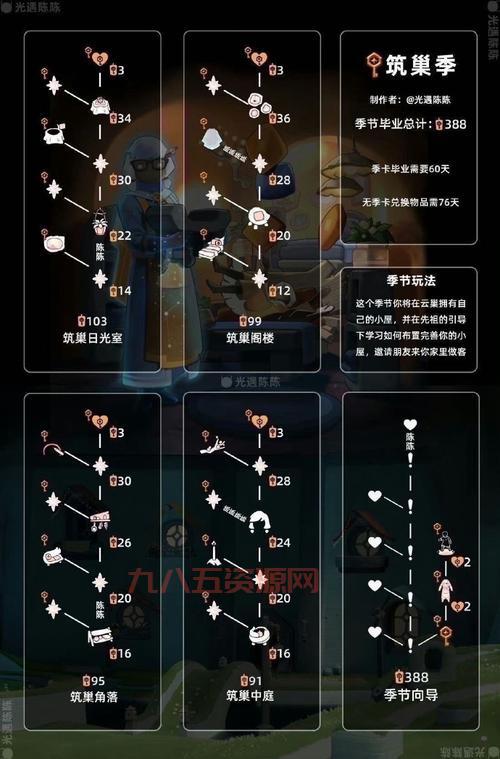 新手必看！光遇心之灵获取地点及开启技巧