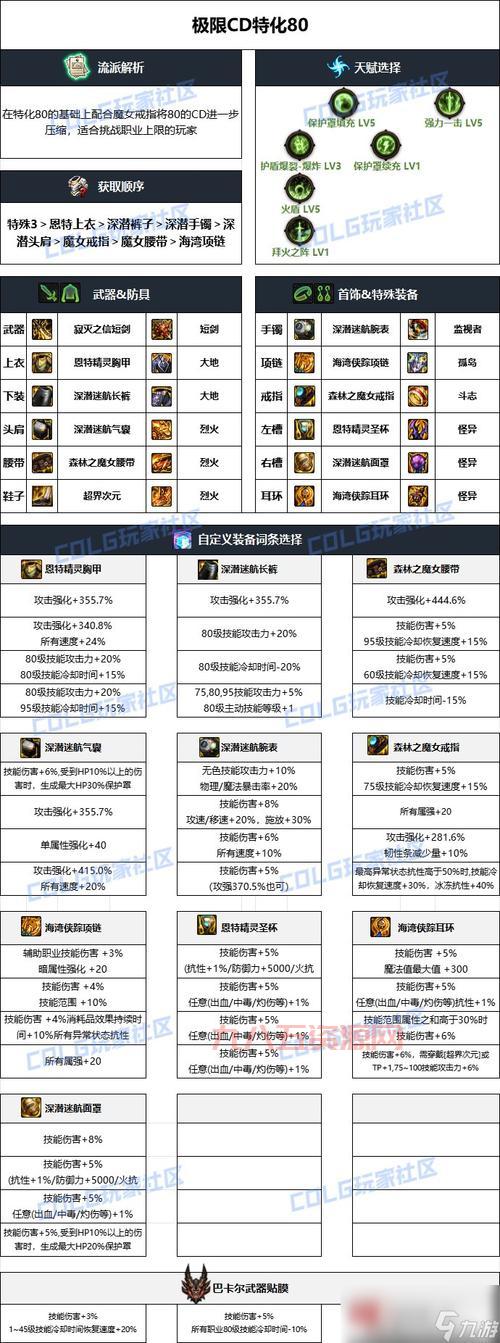 DNF征战者110版本装备怎么搭配？最强毕业装备搭配推荐