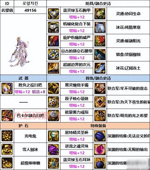 DNF征战者110版本装备怎么搭配？最强毕业装备搭配推荐