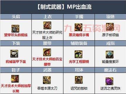 DNF征战者110版本装备怎么搭配？最强毕业装备搭配推荐