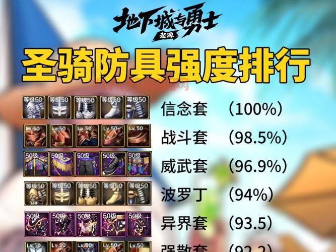 DNF圣骑士用什么装备好？平民神器装备大盘点！