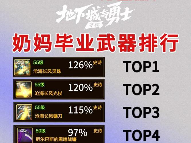 DNF圣骑士用什么装备好？平民神器装备大盘点！