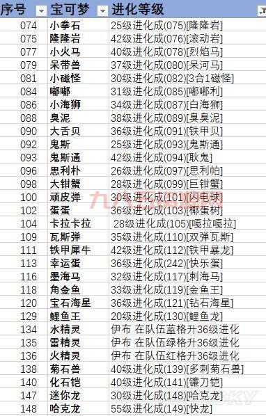 宝可梦探险寻宝怎么玩？快速提升战力的秘诀揭秘