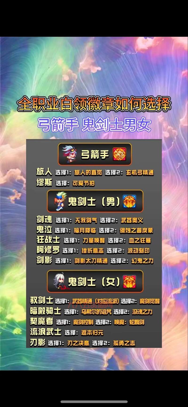 DNF职业背景故事到底在哪看？角色选择界面就能找到！