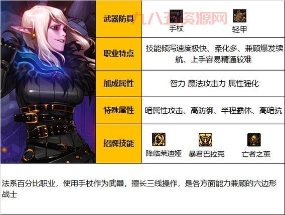 DNF职业二次觉醒技能汇总：解锁最强战斗技能