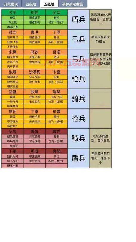三国志13攻略：从零开始的全面攻略与战术指南