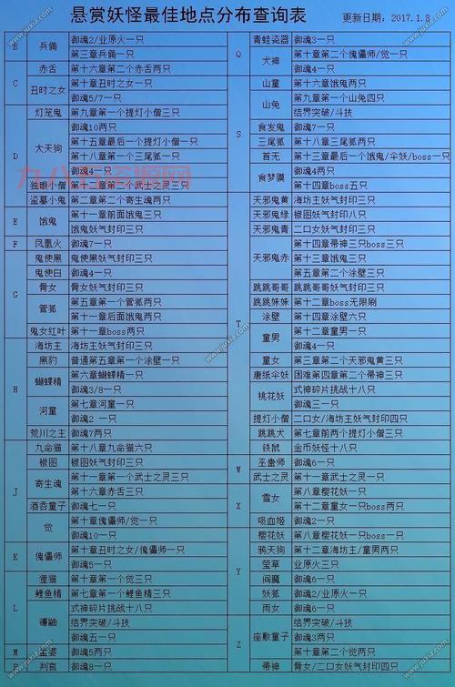 阴阳师封印悬赏任务攻略：如何快速击败目标妖怪