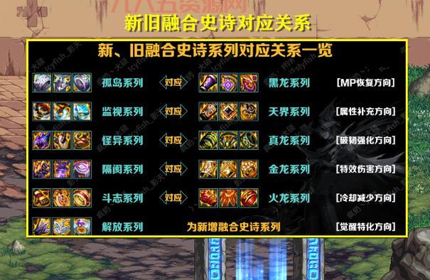 DNF合装备攻略：如何提升装备融合成功率