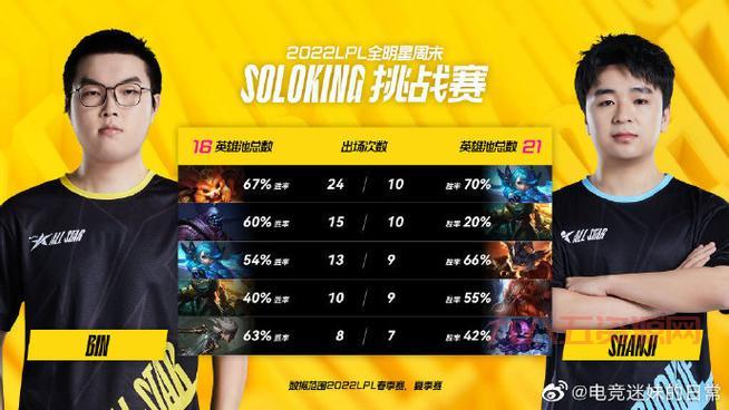 lol全明星赛时间公布！今年比赛地点、投票和看点全get