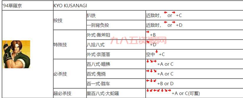 拳皇97招式指令大全，带你重温经典格斗游戏！