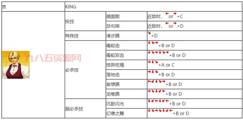 拳皇97招式指令大全，带你重温经典格斗游戏！