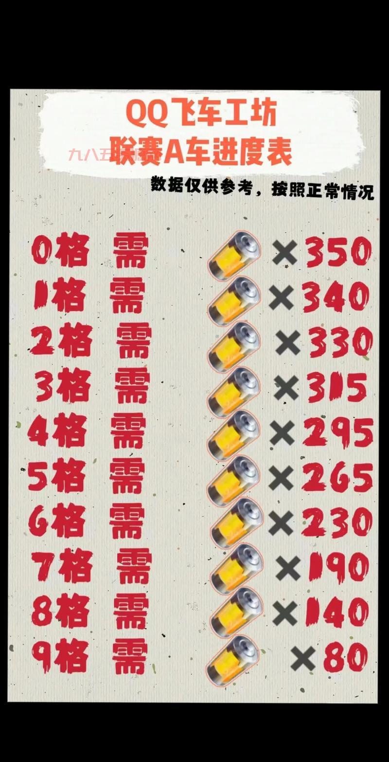想知道QQ飞车端游宠物谁最强？宠物排行榜告诉你答案，极地龙龟实力如何？