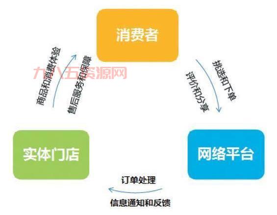 B2C模式的核心特点与应用场景解析