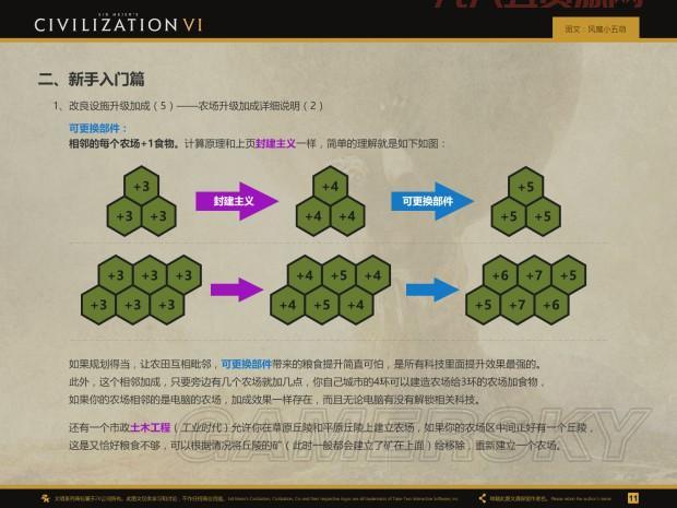 文明6游戏指南：新手必看入门技巧与胜利策略