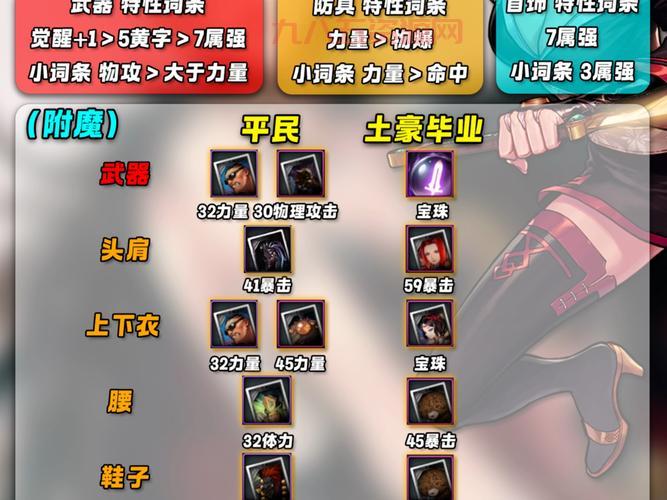 dnf流浪武士上衣技能选哪个？老玩家分享最实用技能搭配！