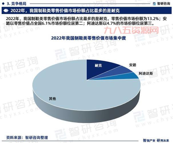 2024-2030年全球四氟化碳CF4市场投资机会探讨