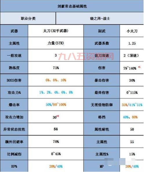 冒险岛新手职业推荐哪些？平民玩家首选这几个！