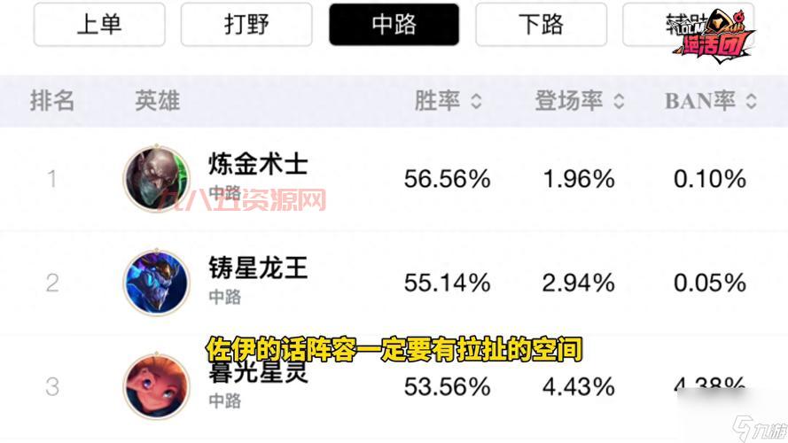 lol手游胜率排行最新出炉，快来看看你的本命英雄排第几？